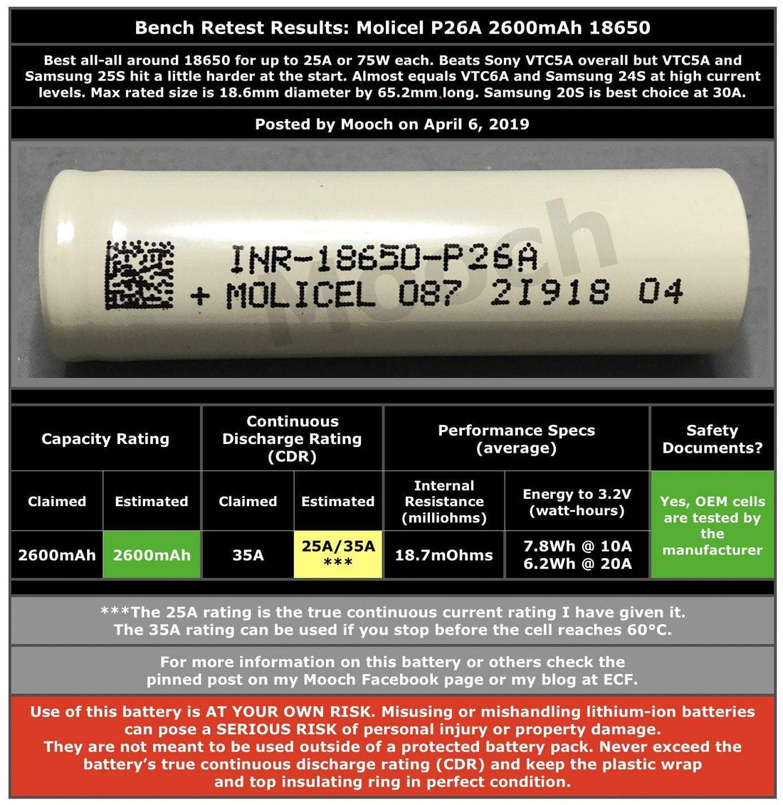 Molicel P26A 18650 Battery - [Herbware, Melbourne Australia]